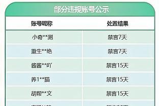 维尼修斯数据：打入1球，27次丢失球权，4次关键传球，评分7.3